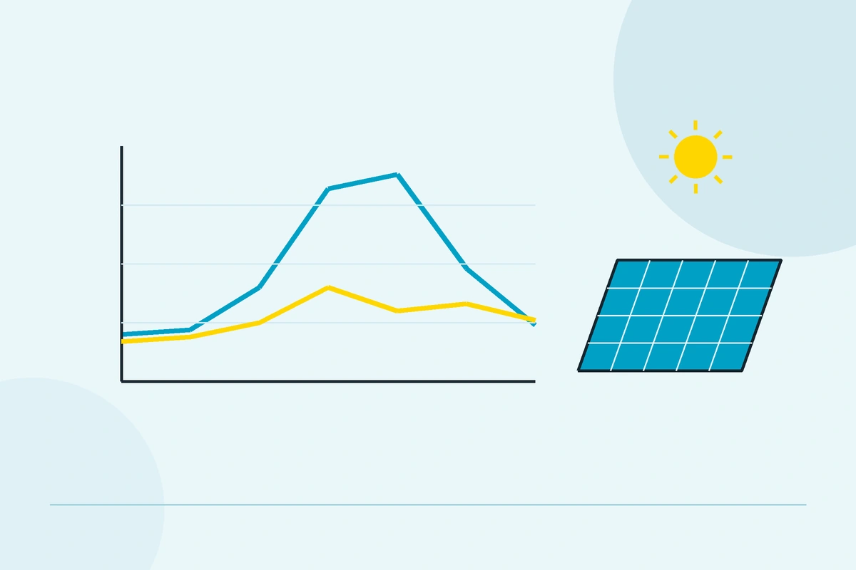 Panele obok dwóch poglądowych profili produkcji energii